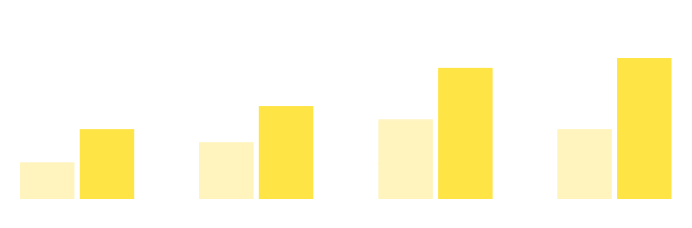 職員数の男女比の推移